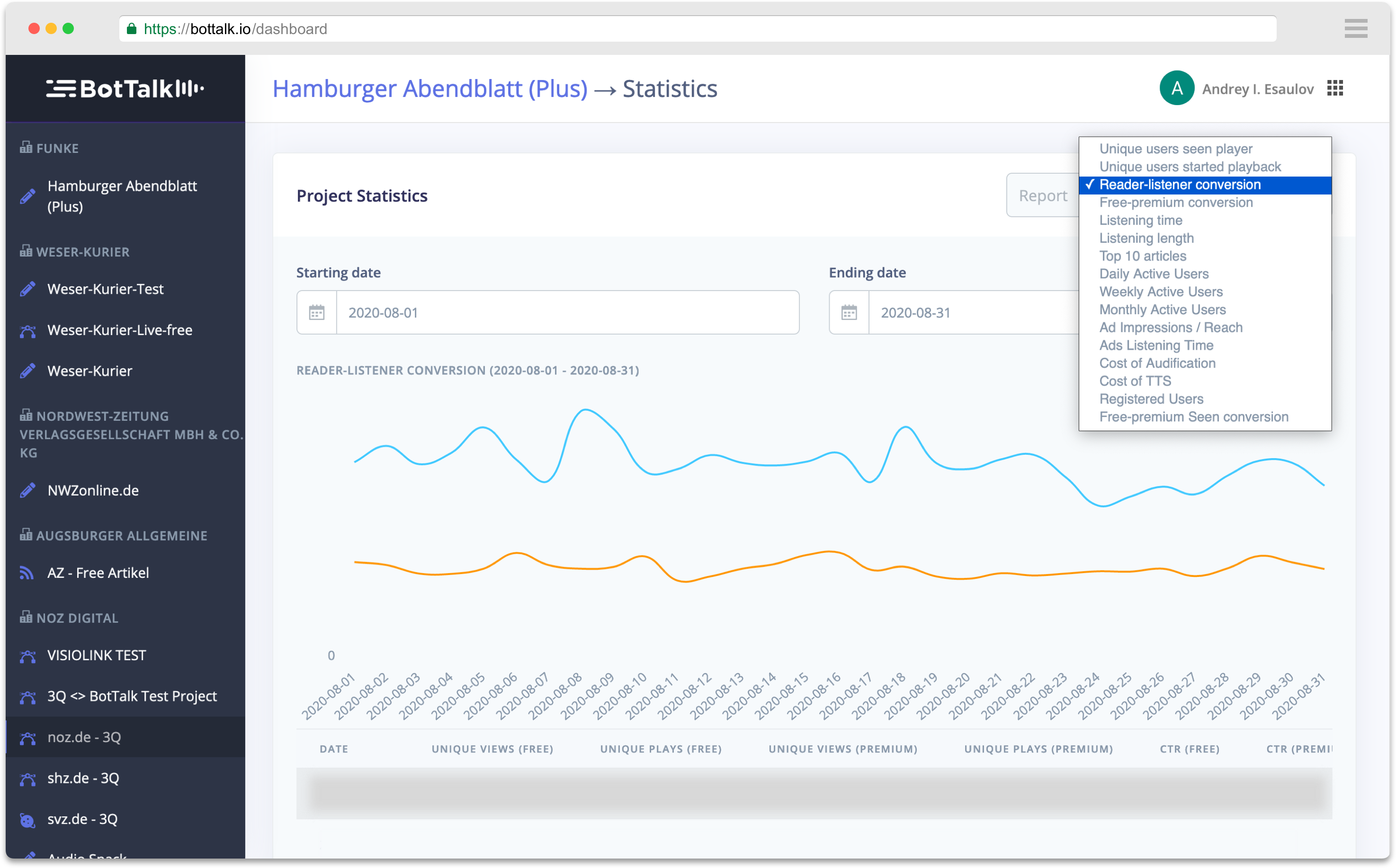 BotTalk Audio CMS - Advanced Audio Analytics